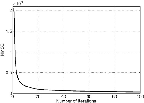 noise_curve.png